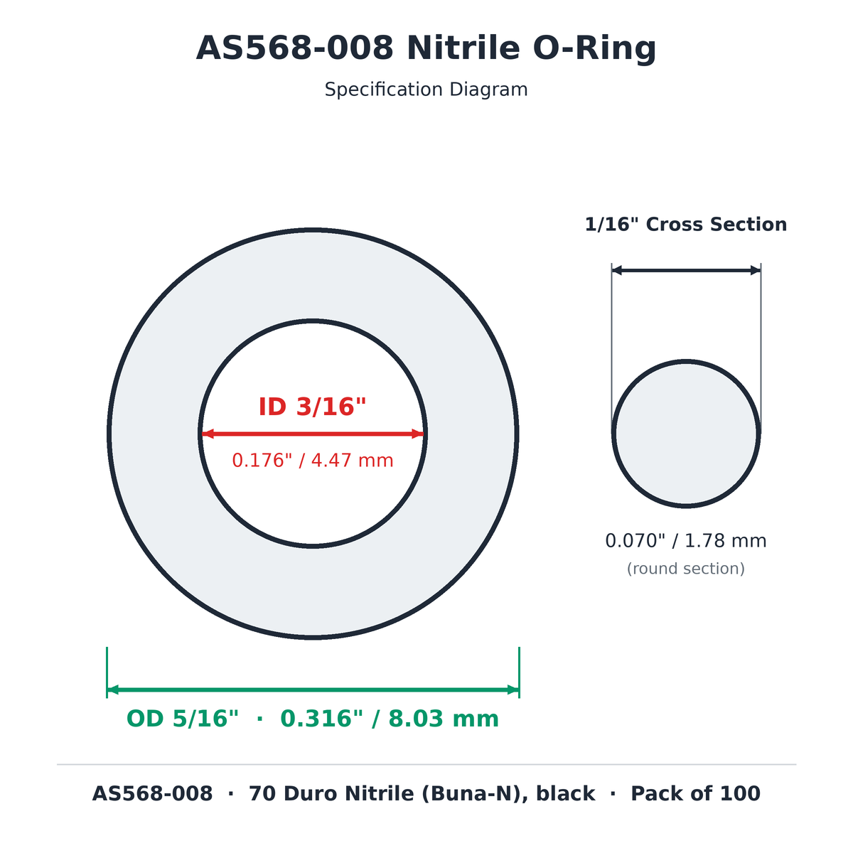 AS568-008 nitrile o-ring dimension diagram: 0.176" (4.47 mm) ID x 0.316" (8.03 mm) OD x 0.070" (1.78 mm) cross section, 70 duro Buna-N, black