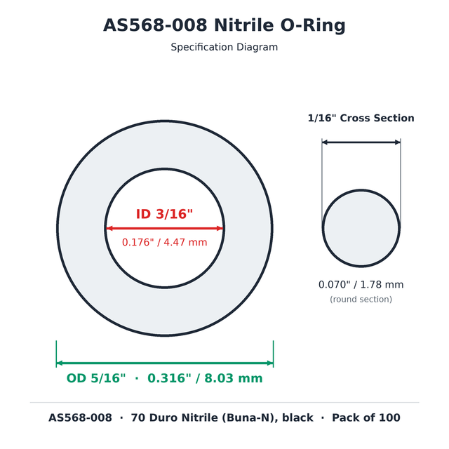 AS568-008 nitrile o-ring dimension diagram: 0.176" (4.47 mm) ID x 0.316" (8.03 mm) OD x 0.070" (1.78 mm) cross section, 70 duro Buna-N, black