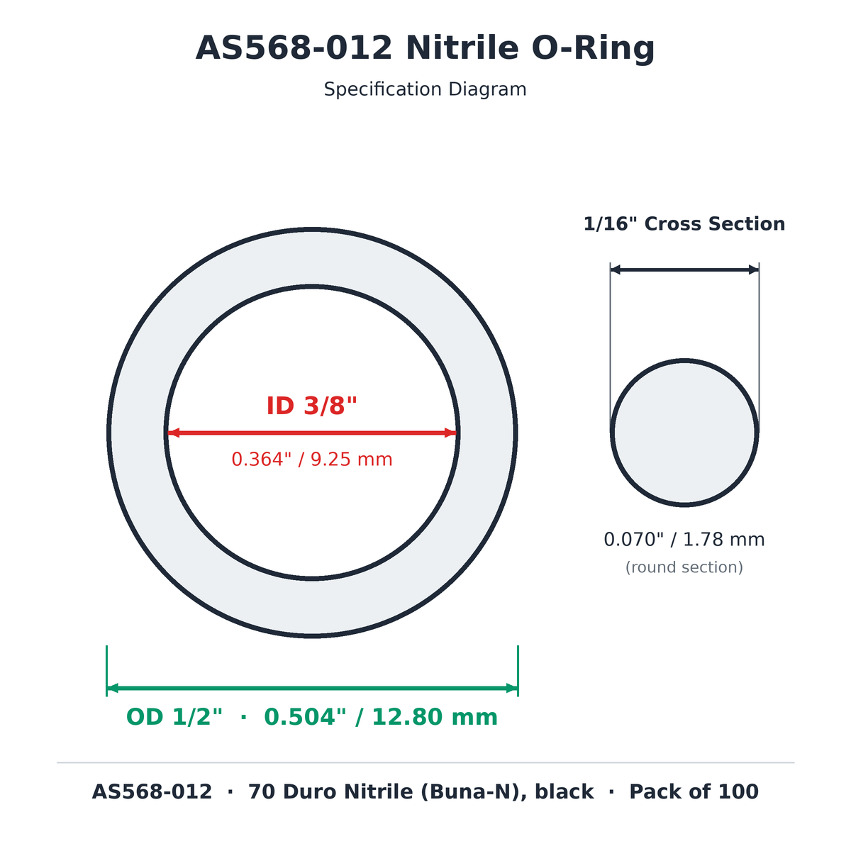 AS568-012 nitrile o-ring dimension diagram: 0.364" (9.25 mm) ID x 0.504" (12.80 mm) OD x 0.070" (1.78 mm) cross section, 70 duro Buna-N, black